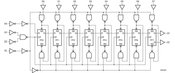 8 Bit Parallel In Serial Out Shift Register Vhdl Code